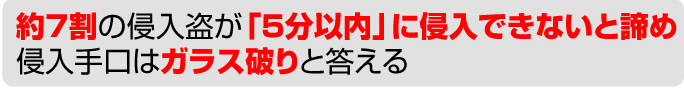 約７割の侵入盗が「５分以内」に侵入できないと諦め侵入手口はガラス破りと答える